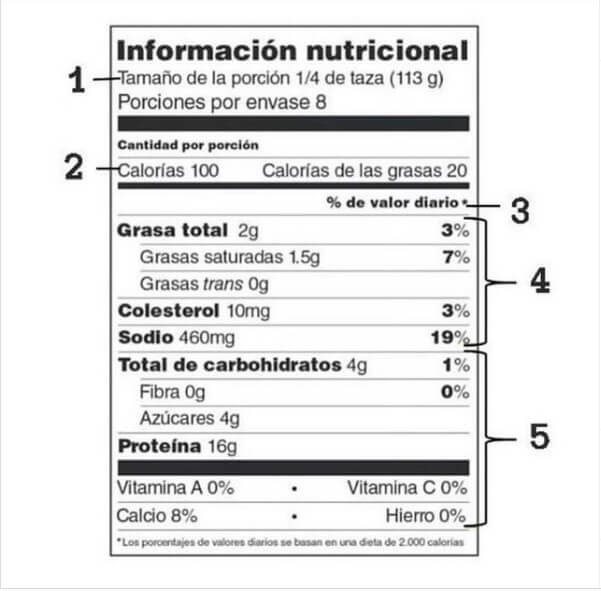 Etiquetado nutricional | Dahiana Castillo | Nutricionista Bogotá